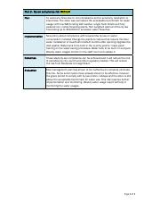 BSBRSK501-Assessment 3-4.pdf