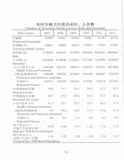 2013中国卫生和计划生育统计提要=China health and family planning statistical digest_168.pdf