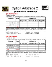 Arbitrage strategies options