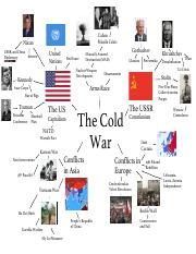 Cold War Mind Map.pdf