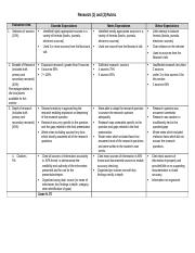 Research (1) and (2) Rubric 75 points(1)v3.docx