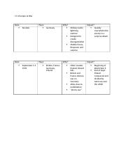 Cornell Notes 17.2.docx