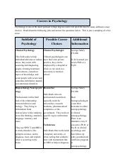 Careers_in_Psychology_worksheet (1).pdf