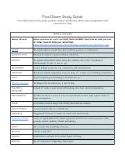 Copy of Language Arts 11-A-M7-A4_Final Exam Study Guide.pdf