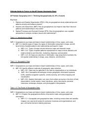 AP Human Geography Exam Content.pdf