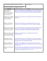 Native American Lecture Focused Notes .pdf