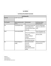 Task 5 Team Performance Plan (1) (1).docx
