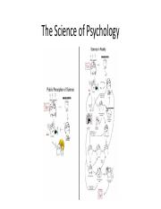 The Science of Psychology .pdf