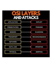 OSI Layer x Attacks.jpg
