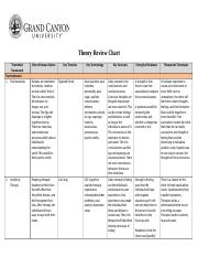 pcn 107 intro to counseling theories grand canyon university counseling theories