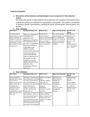 NU606_W10_Endocrine_Disorders_Guided_Notes_Final-SP122.docx