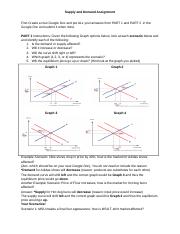 Copy_of_Supply_and_Demand_Assignment_4A