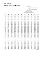 standard-normal-table_608e2ae1679c2_.pdf