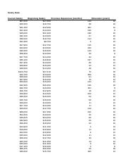 Salary Excel Regression Analysis