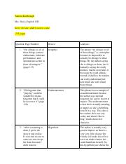dialectical journal 3.pdf