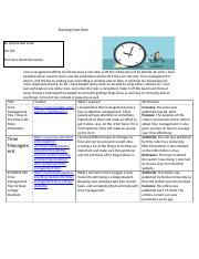 time management assignment 1 CIS 105.docx