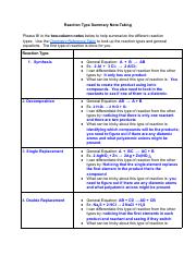 Reaction Type Summary Note-Taking.pdf