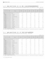 Wenzhou Statistical Yearbook_14109909_196.pdf