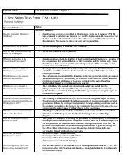 Chapter 9 Cornell Notes.pdf