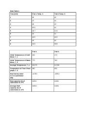 Fundamentals of Calorimetry Data Table.docx
