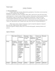biomed_Activity_1_pandemic_