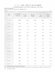 2005  总第26期=Wenzhou Statistical Yearbook_96.pdf