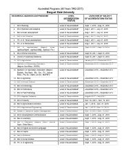 AccreditationStatus-BenguetSU.pdf