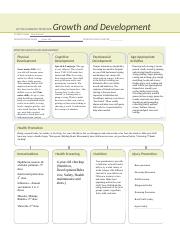 Growth and Develop 4 year old.docx