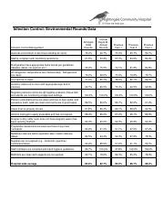 aft2 accreditation audit aft2 accreditation audit