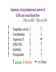 Summary of neurohormonal control of GFR.pptx