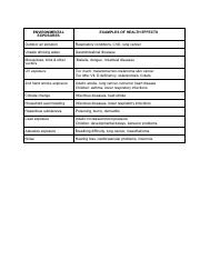 ENVIRONMENTAL EXPOSURES.pdf
