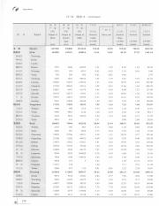 陕西统计年鉴  2015=Statistical yearbook of Sha_318.pdf