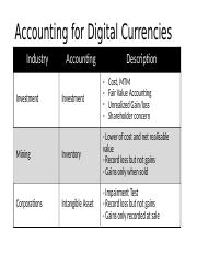 Accounting for Digital Currencies.pptx