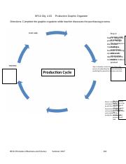 BF10 4.03 Production Activities Cycle.docx