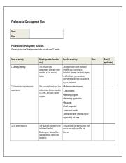 FNSACC408 Assessment 4 Professional Development Plan .docx