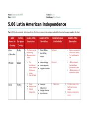 5.06 Latin American Independence.docx