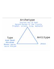 typology101.png