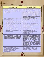 CRIMINOLOGIA Y CRIMINALISTICA fernanda.docx