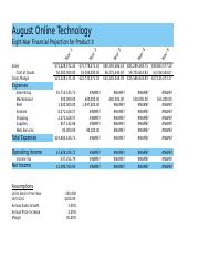 August Online Technology Eight Year Financial Projection- Payne.xlsx
