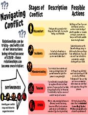 Navigating Conflict - Bulletin Board for Gryphons Nest.pdf