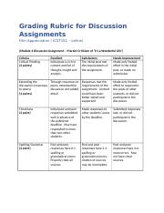 Grading Rubric for Discussion Assignments - Film Appreciation I - CST151 - online - Module 4.docx