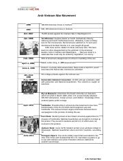 Copy of Anti-Vietnam War Movement Student Materials.docx
