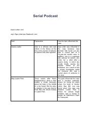 Board Evidence from Serial Podcast.pdf