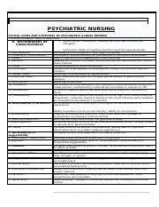 23158216-Psychiatric-Nursing.pdf
