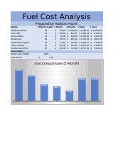 Fuel Cost Analysis Hudson Morris.xlsx