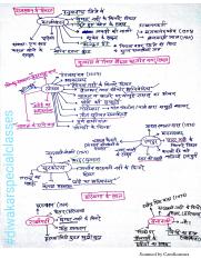 2_1. Ancient Indian History Handwritten By diwakar Gupta special classes.pdf