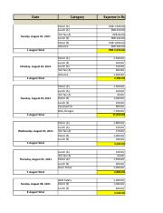 Expenses Summary MCB August.xlsx