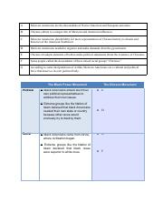 Noelle_Romero_Unit_10_Assignment_Comparing_Movements.docx.pdf