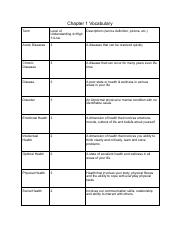 Copy of Chapter 1 Vocab Chart.pdf