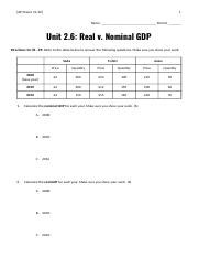 Unit 2.6_ real v. nominal gdp  (1).docx